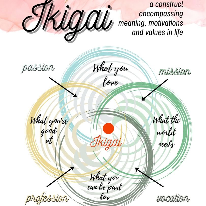 menemukan Ikigai